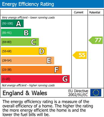 Energy Performance Certificate for WEMBLEY PARK