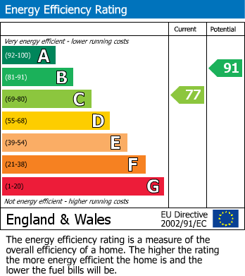 Energy Performance Certificate for Honeypot Lane, Stanmore