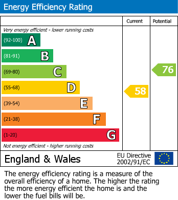 Energy Performance Certificate for Conifer Way, Wembley