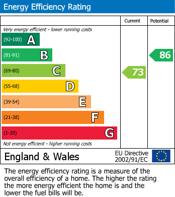 Energy Performance Certificate for Aspen Drive, Wembley