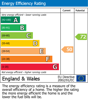 Energy Performance Certificate for Berkhamsted Avenue, Wembley