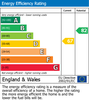 Energy Performance Certificate for Carlton Avenue East, Wembley