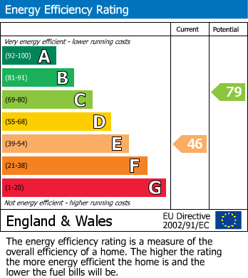 Energy Performance Certificate for Grendon Gardens, Wembley Park