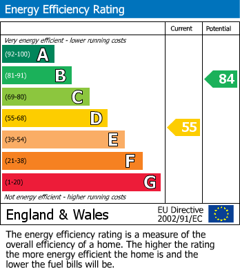 Energy Performance Certificate for LUXURY FIVE BEDROOMS TWO BATHROOMS