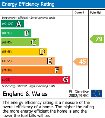 Energy Performance Certificate for Oxenpark Avenue, Wembley