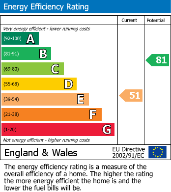 Energy Performance Certificate for Carlton Avenue East, WEMBLEY PARK