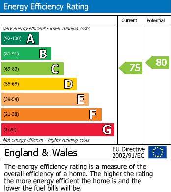 Energy Performance Certificate for Crown Walk, Wembley Park