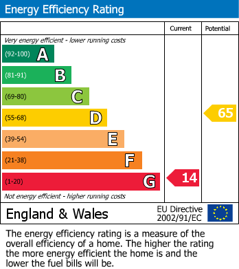 Energy Performance Certificate for Tokyngton Avenue, Wembley