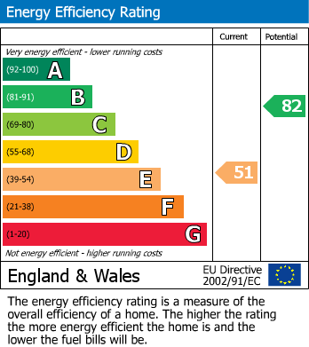 Energy Performance Certificate for Carlton Avenue East, Wembley