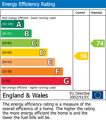 Energy Performance Certificate for Vivian Avenue, Wembley