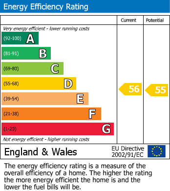 Energy Performance Certificate for Ambleside Road, London