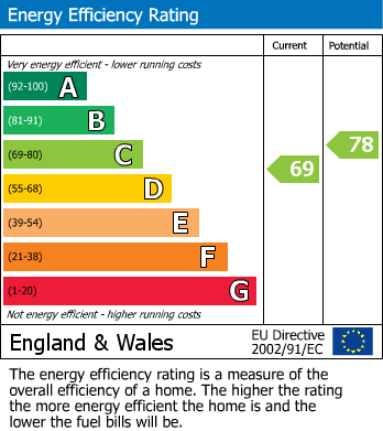 Energy Performance Certificate for Pempath Place, WEMBLEY