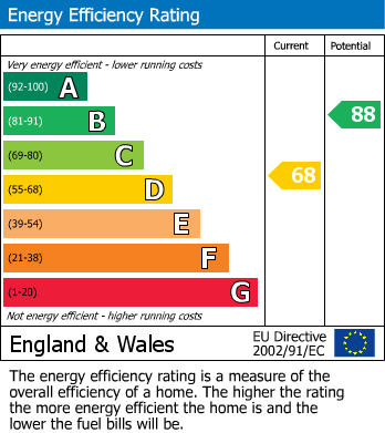 Energy Performance Certificate for Dagmar Avenue, Wembley